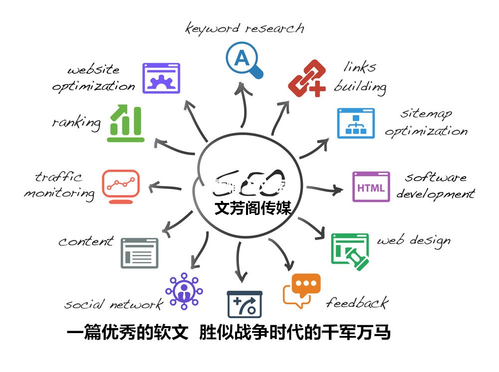 [營銷心得]怎樣提升文案收錄？