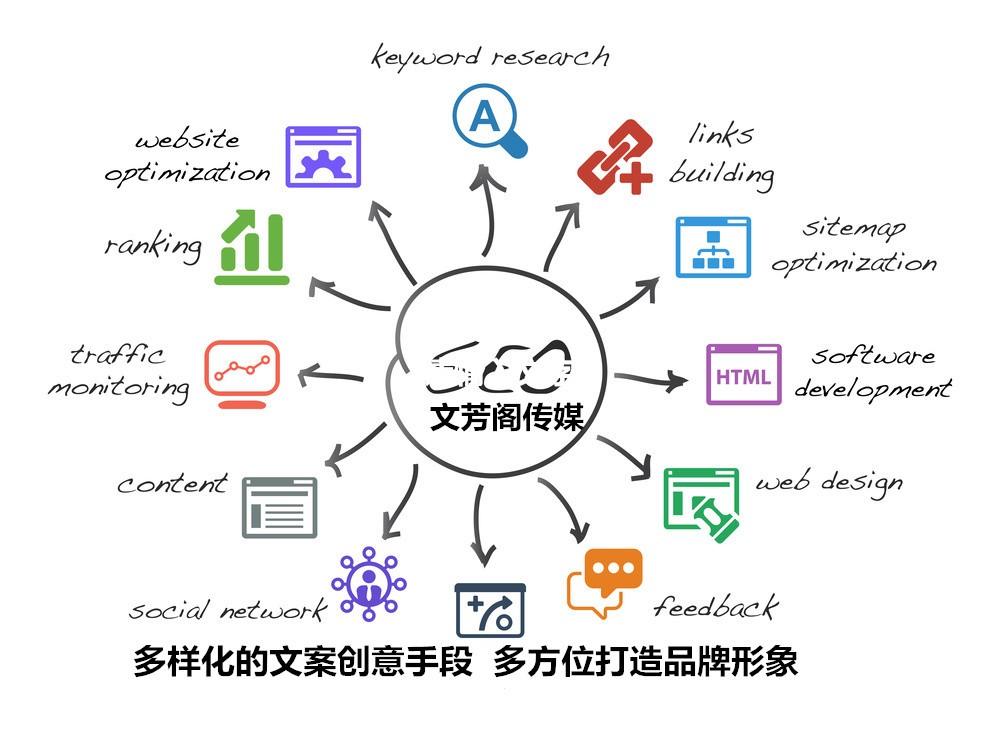 [營銷心得]文芳閣解析新聞稿發(fā)稿為何成為公司必