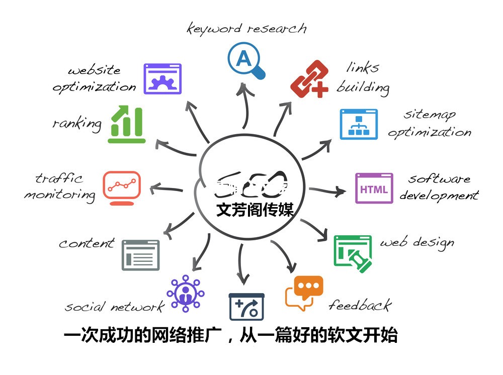 [營(yíng)銷心得]寫不出一篇賣貨型軟文，您公司的產(chǎn)品