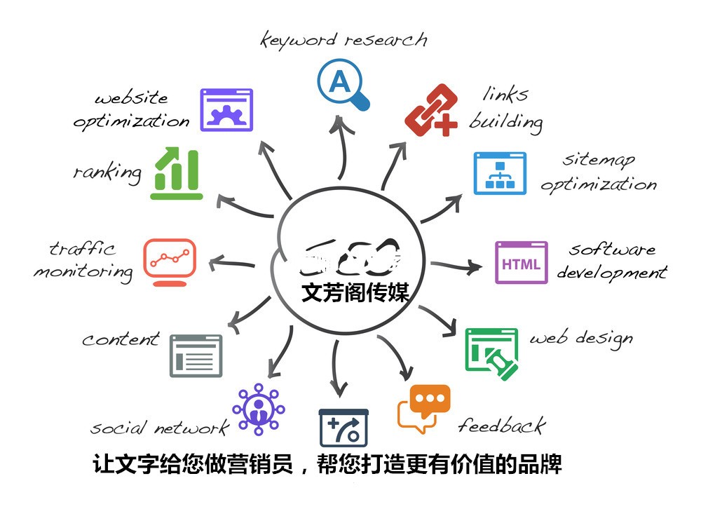 [營(yíng)銷心得]文芳閣：做軟文推廣必需了解的五點(diǎn)觀